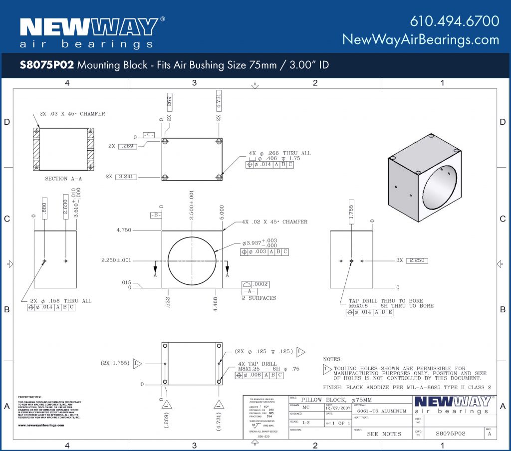 75mm id mounting blocks performance data