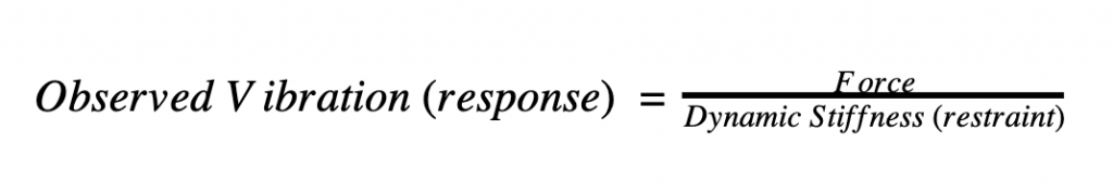 Observed Vibration formula