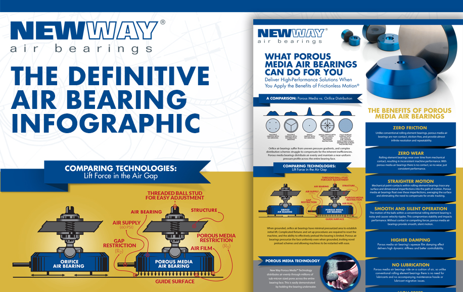 Air Bearings 101 - Infographic 