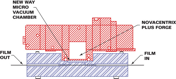 Technical Report 5 – Vacuum Chamber Stage