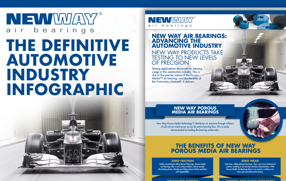 Automotive-Industry-Air-Bearings