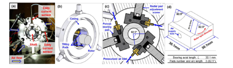 A labeled image of an air bearing support configuration.