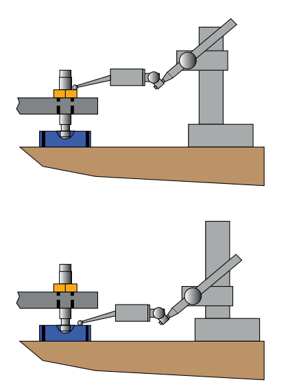 Displacement measurement