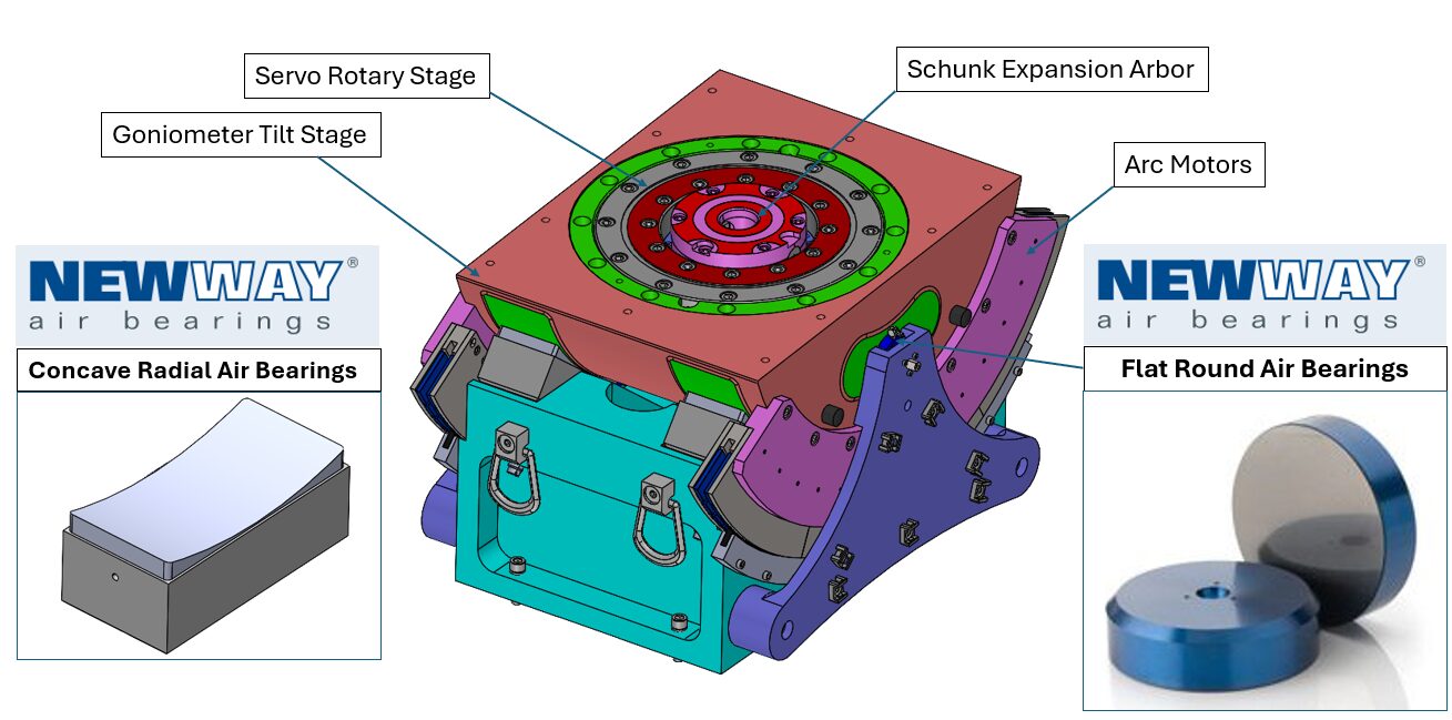 Woody CPS Figure 2