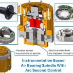 Customer Proven Solutions