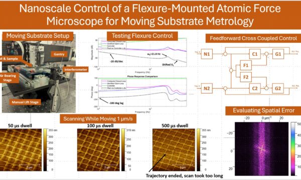 Linear Slides Enable Moving Atomic Force Microscopy